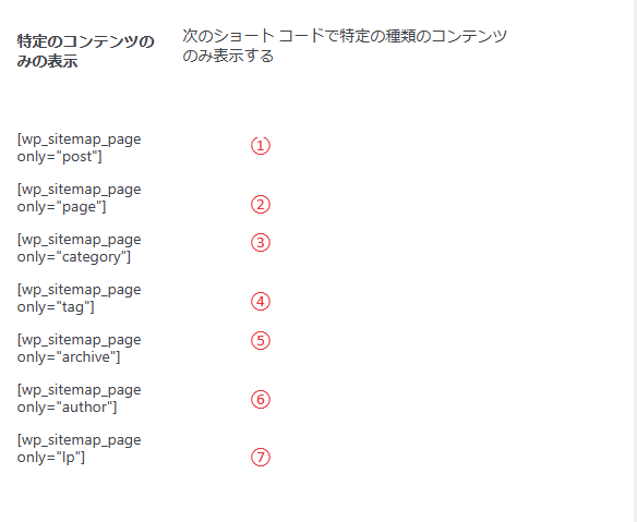 HTMLサイトマップ番外編