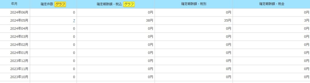 A8netの収益表