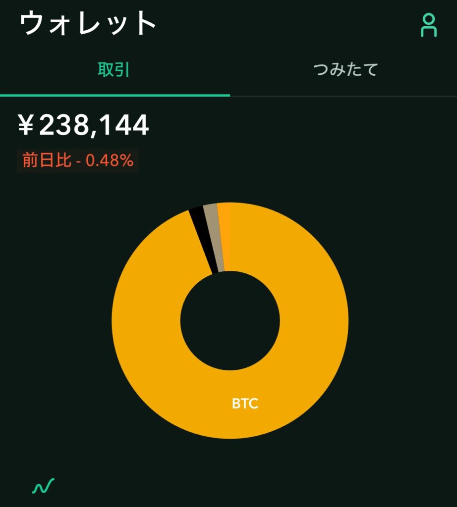 20万円預けた結果