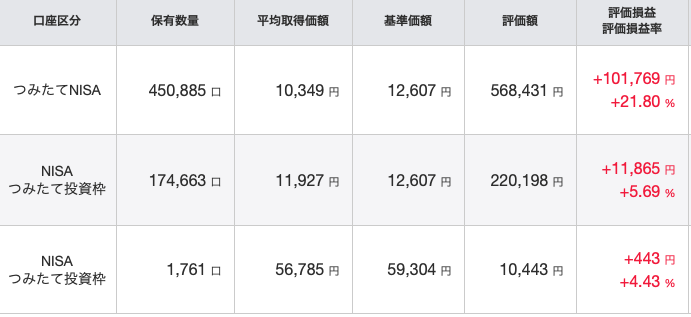 つみたてNISA内訳