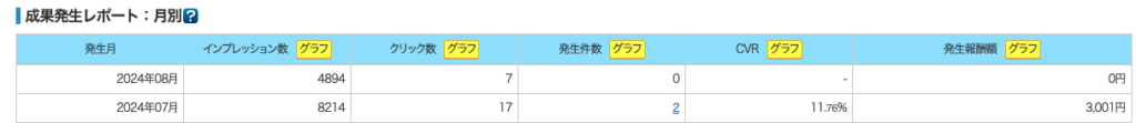 A8net 収益発生