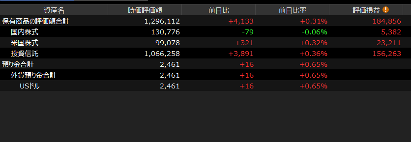 楽天証券　25カ月目運用結果